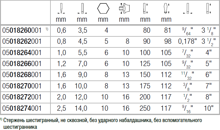 Отвертка шлицевая ударная WERA SL 5,5х100 мм (05018264001) - фото 8