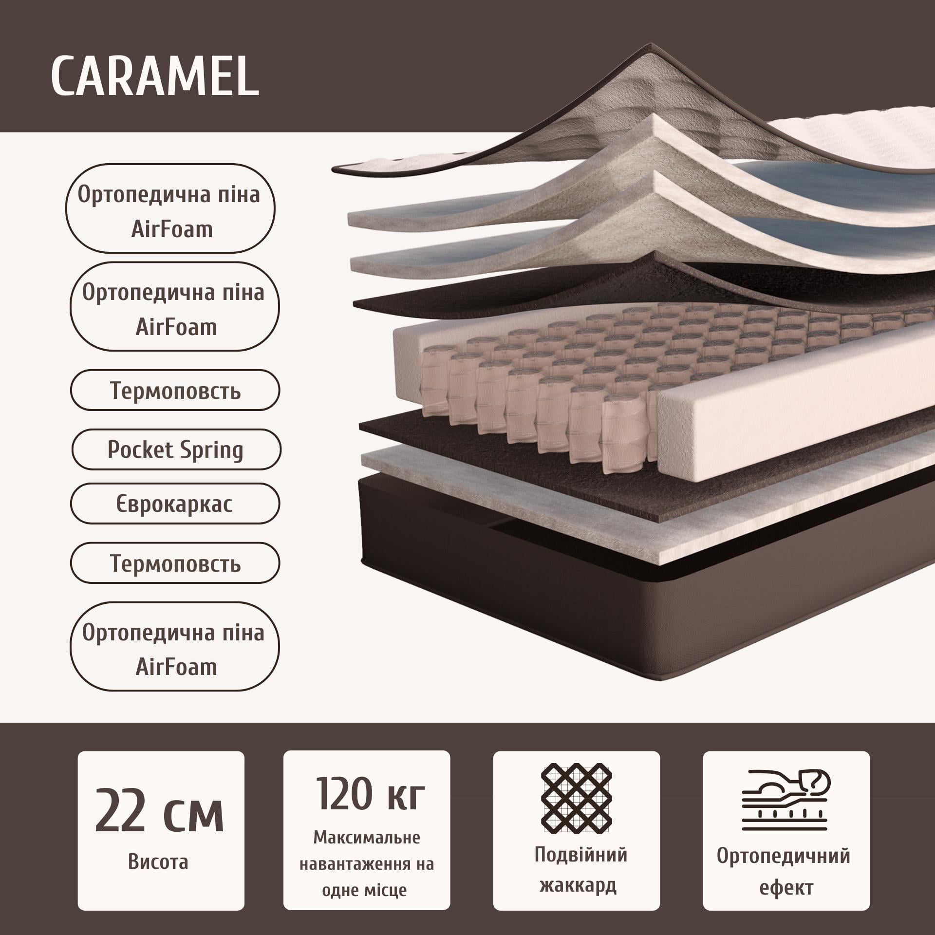 Матрас ортопедический двухсторонний Coazy Sleep Caramel 160х200 см (2601373-1602001) - фото 2