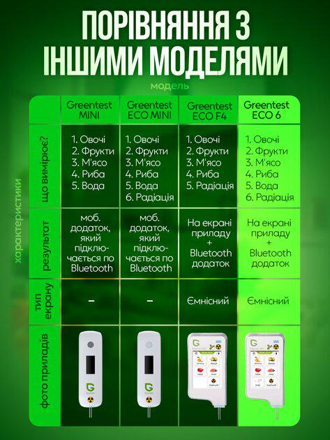 Экотестер Greentest ECO 4F Green4F Bluetooth - фото 5