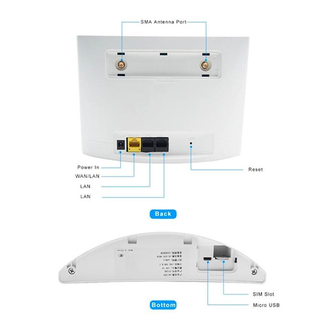 Комплект 4G Wi-Fi інтернет TianJie CP100-3 із антеною 17 Дб (008) - фото 5