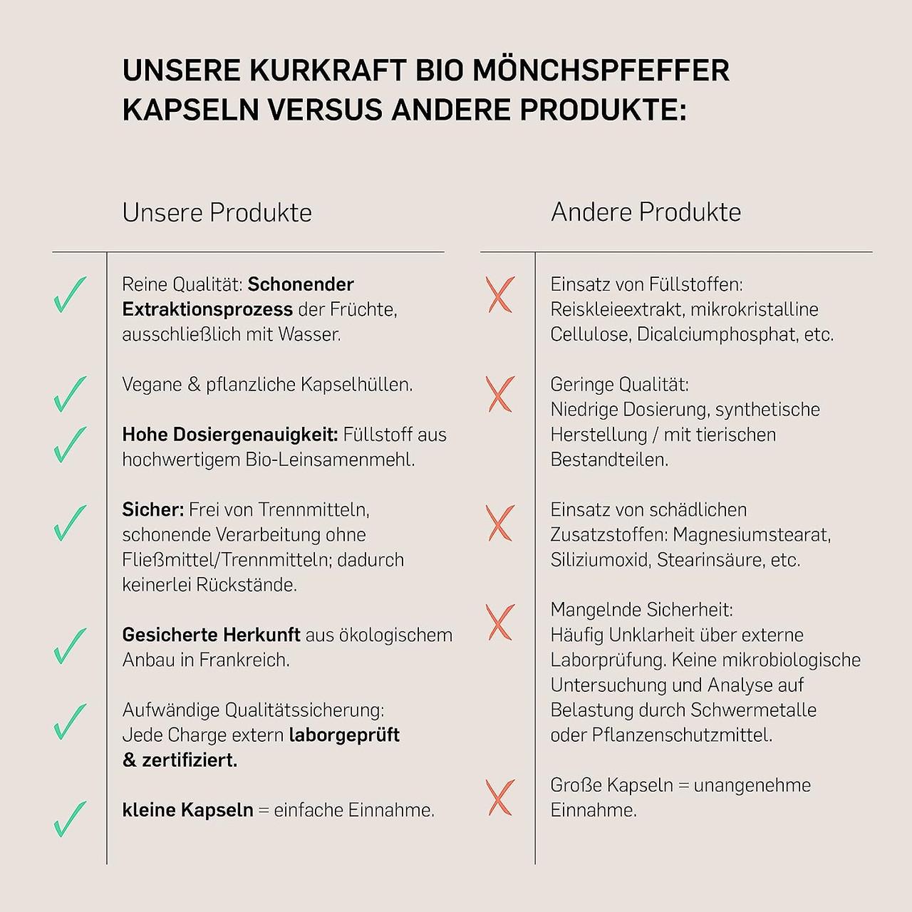 Витамины для иммунитета Kurkraft Витекс священный 10 мг 180 капс. (50091679) - фото 4 Витамины для иммунитета Kurkraft Витекс священный 10 мг 180 капс. (50091679) - фото 4