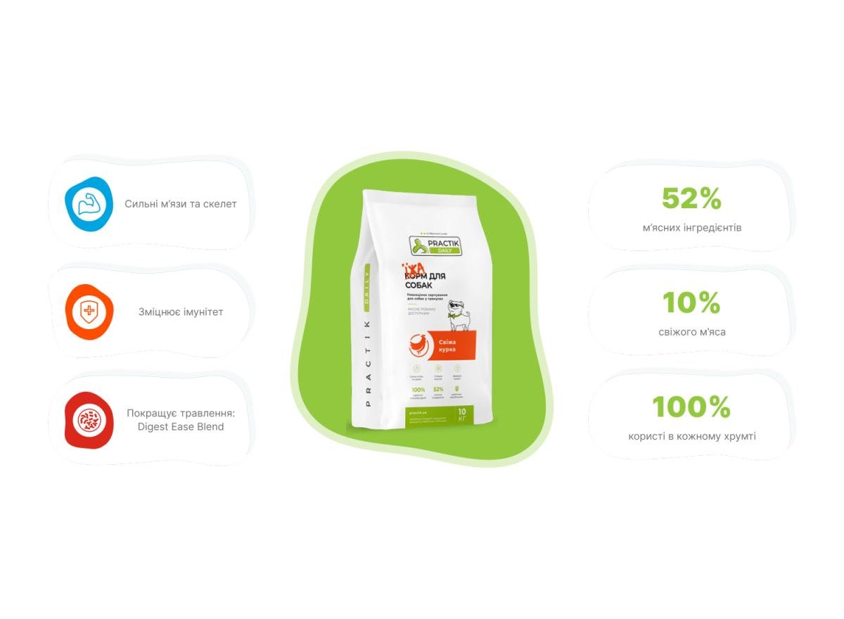 Корм для собак Practik Daily Преміум класу з Свіжою Куркою 1 кг (1DHD935) - фото 4 Корм для собак Practik Daily Преміум класу з Свіжою Куркою 1 кг (1DHD935) - фото 4