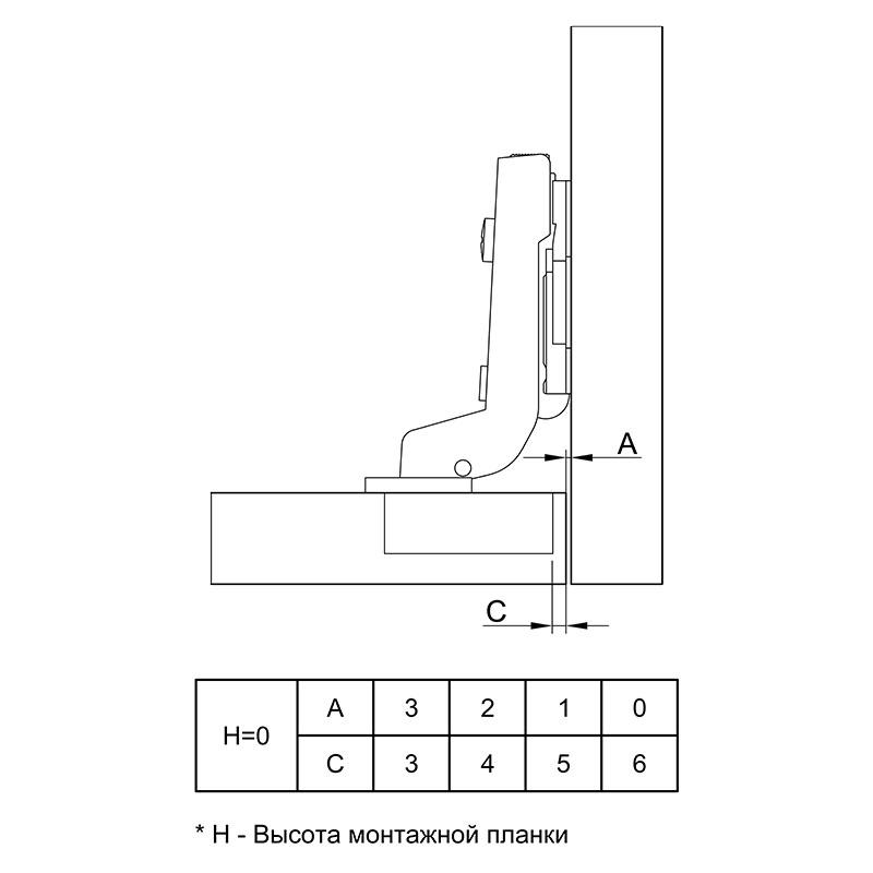 Завіса Muller profi line Clip-On P2O внутрішня (FM-1890015) - фото 2