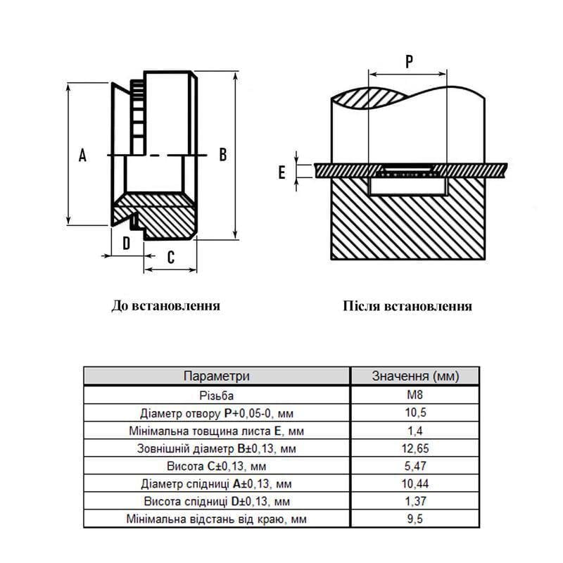 Гайка запрессовочная Rivettop М8 отверстие Ø10,5 мм цинк 1,4 мм шаг 1,25 25 шт. (985000000985CM0801) - фото 2