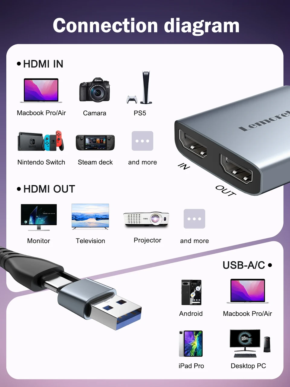 Внешняя карта видеозахвата Lemorele ms2130 - HDMI Full HD для USB Type-C для PC, MacBook, Switch, Xbox, PS4/5 - фото 5