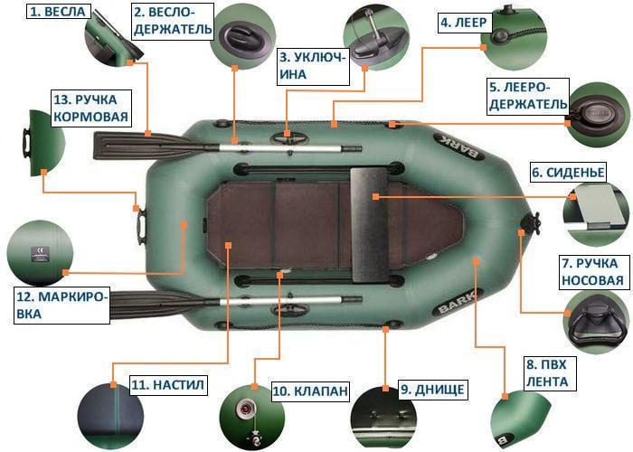 Надувний човен Bark B-220KD ПВХ 1-о місний гребний суцільне дно - фото 5 Надувний човен Bark B-220KD ПВХ 1-о місний гребний суцільне дно - фото 5