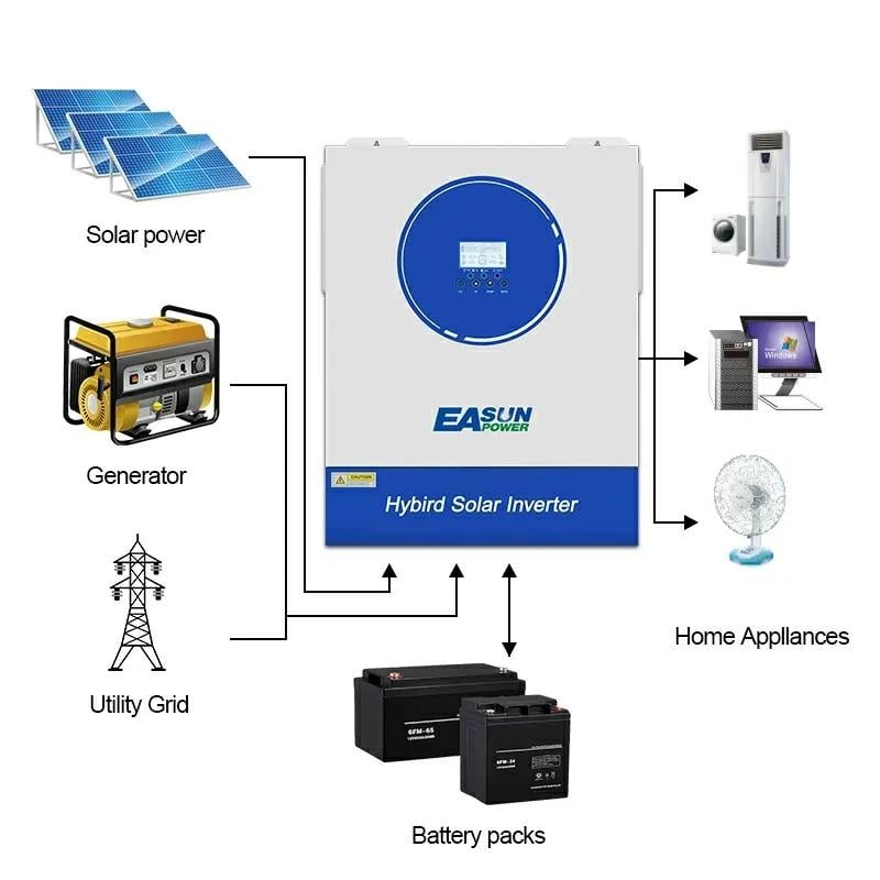 Інвертор гібридний EASUN POWER 11 кВ 48 В WIFI - фото 5