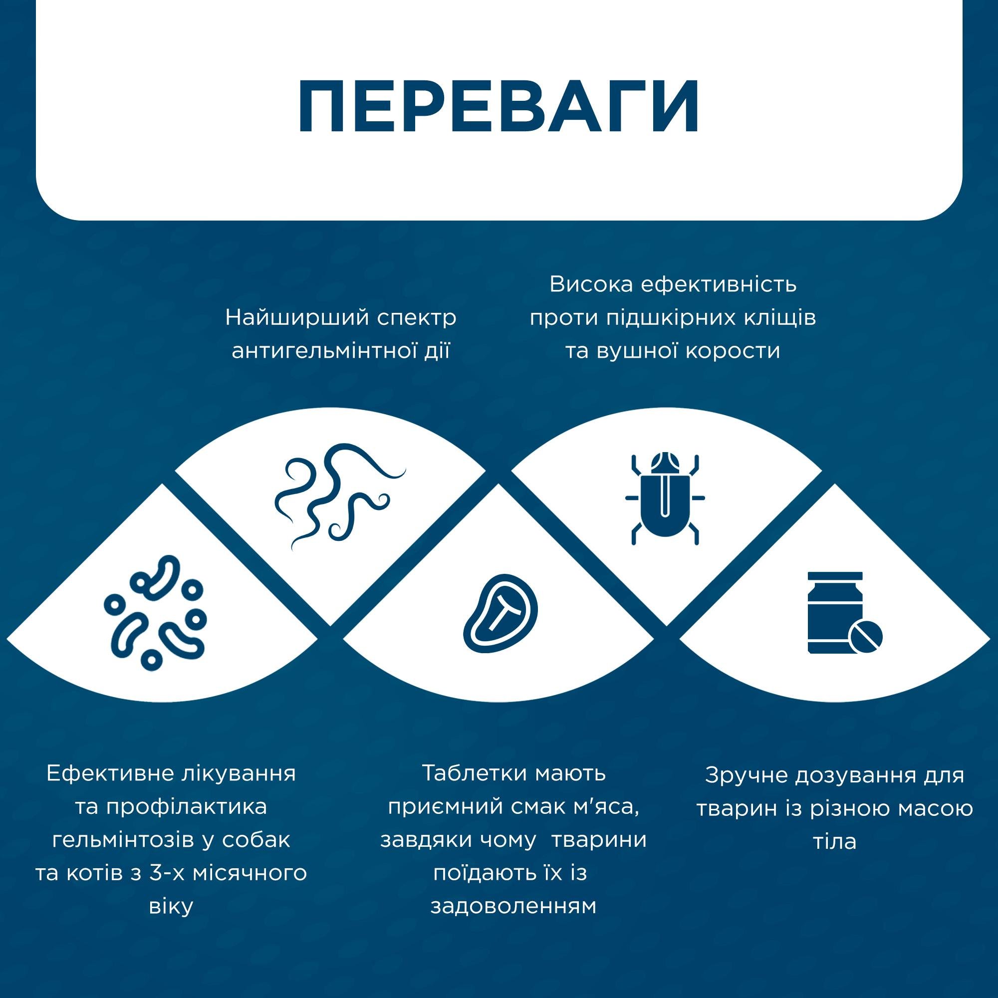 Суспензія антигельмінтна ModeS Ivermitel для котів/собак зі смаком м'яса 10 мл (27850089) - фото 4 Суспензія антигельмінтна ModeS Ivermitel для котів/собак зі смаком м'яса 10 мл (27850089) - фото 4