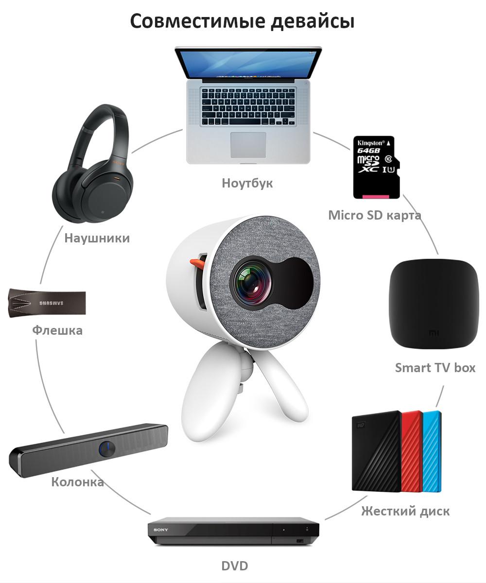 Детский мини проектор YG220 андроид - фото 5 Детский мини проектор YG220 андроид - фото 5