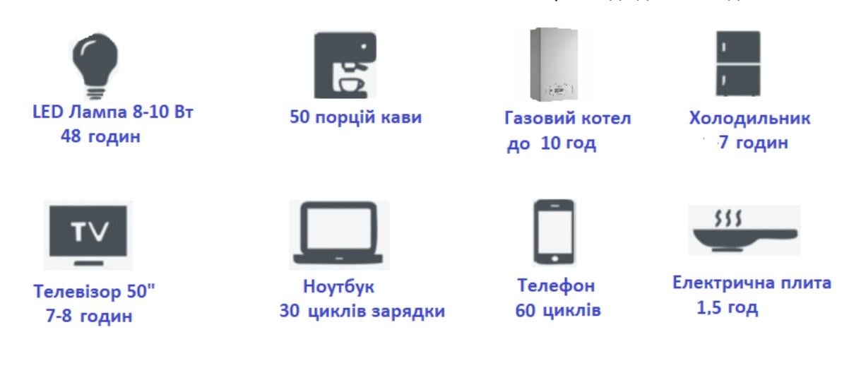 Зарядна станція NS Compactor 1800 1800 Вт для дому та кемпінгу (9175455) - фото 5 Зарядна станція NS Compactor 1800 1800 Вт для дому та кемпінгу (9175455) - фото 5