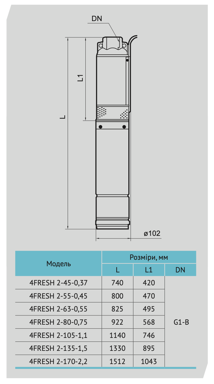 Скважинный насос 4FRESH 2-45-0,37 с кабелем 25 м (2091RU29) - фото 3