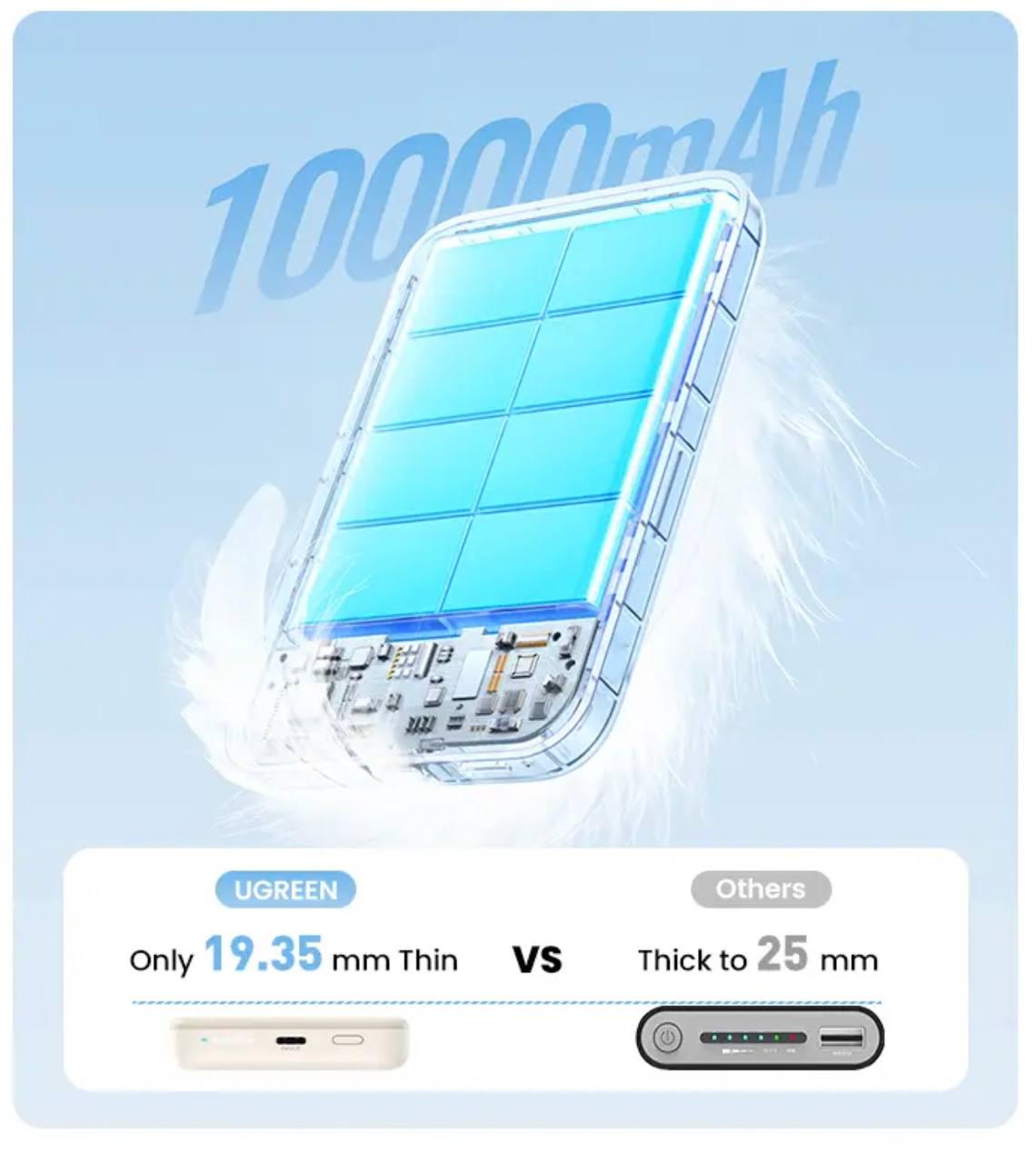Повербанк UGREEN PB561 10000 mAh 20W Green (45359) - фото 5 Повербанк UGREEN PB561 10000 mAh 20W Green (45359) - фото 5