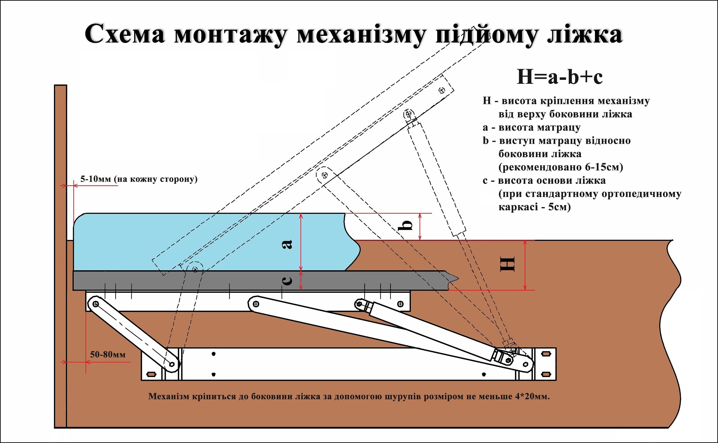 Правильная установка амортизаторов на кровать с подъёмным механизмом