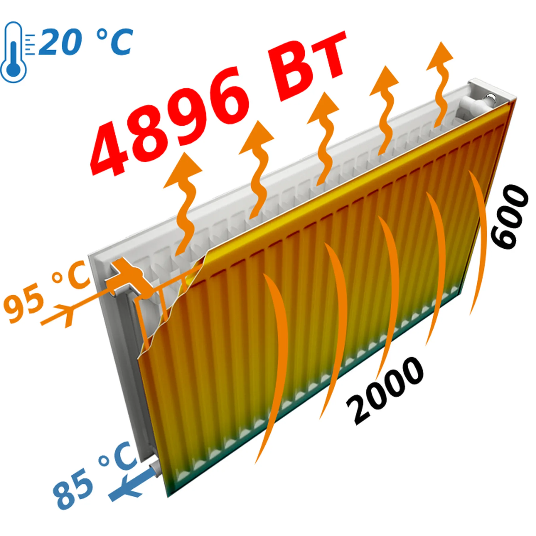 Радиатор стальной панельный Optimum 22 бок 600х2000 мм (GSR-000013689) - фото 6