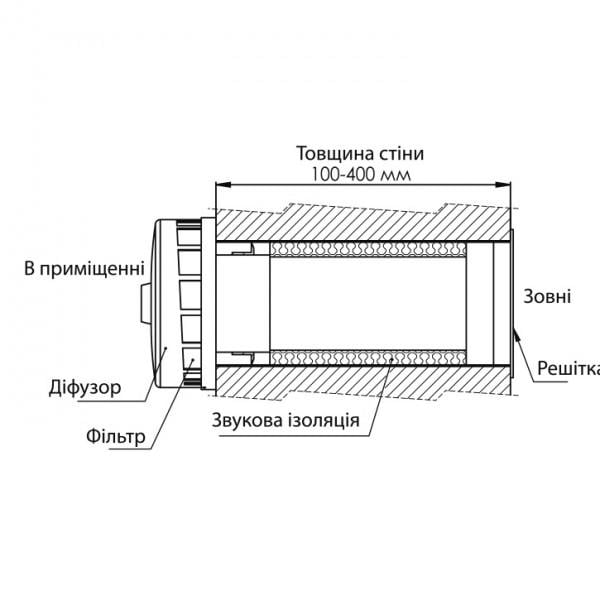 Проветриватель Europlast SPK2-125dB (161805) - фото 4