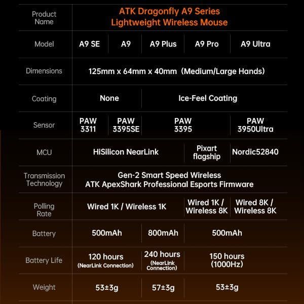 Мышка игровая беспроводная ATK A9 Plus Dragonfly 30000 DPI 3в1 Bluetooth/USB C Pink - фото 6 Мышка игровая беспроводная ATK A9 Plus Dragonfly 30000 DPI 3в1 Bluetooth/USB C Pink - фото 6