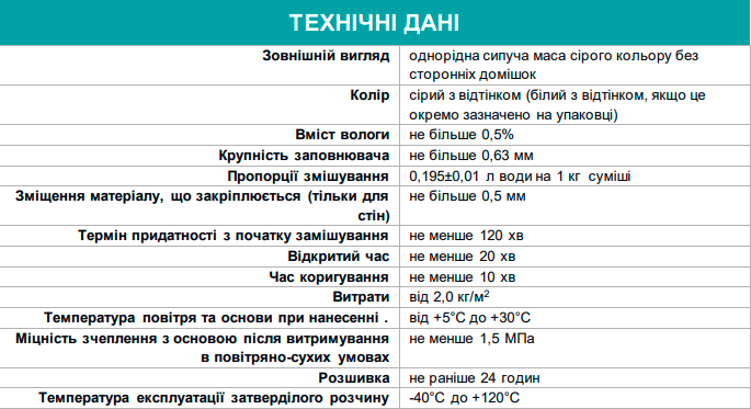 Эластичная тиксотропная армированная фиброволокном клеевая смесь ТМ Полипласт ПП-019 FLEX 25 кг - фото 2