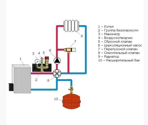 Группа безопасности котла Zegor EKOQS-5802E в сборе латунь 1" - фото 3