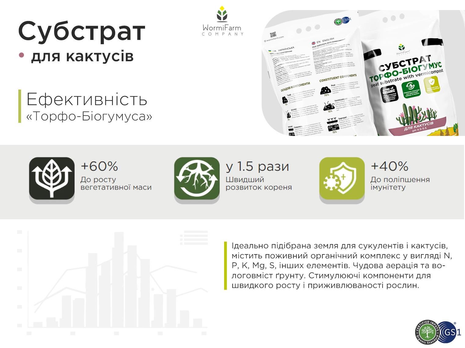 Грунт для кактусов и суккулентов 6 л - фото 3