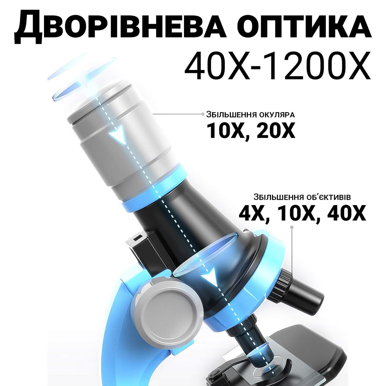 Микроскоп детский OEM 1012A-1 с увеличением 1200х Голубой - фото 7 Микроскоп детский OEM 1012A-1 с увеличением 1200х Голубой - фото 7