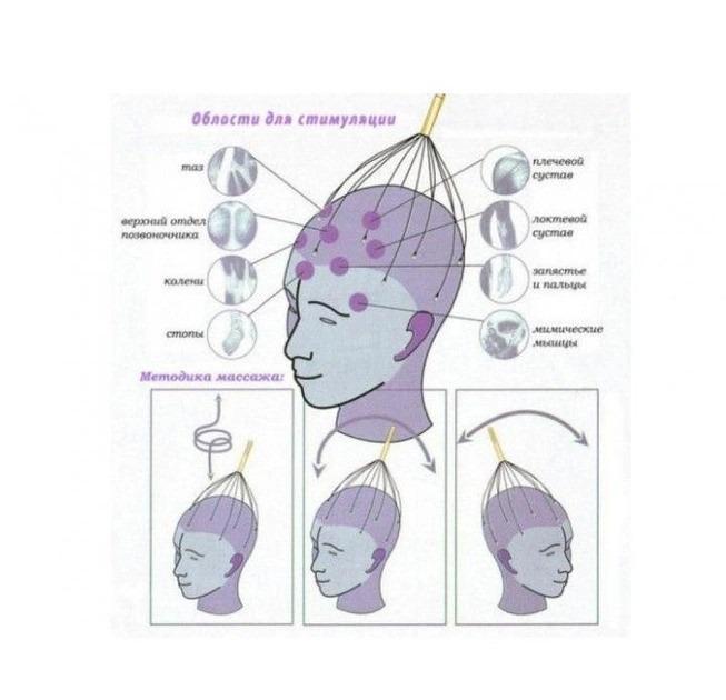Массажер для головы Murashka антистрессовый Фиолетовый - фото 3