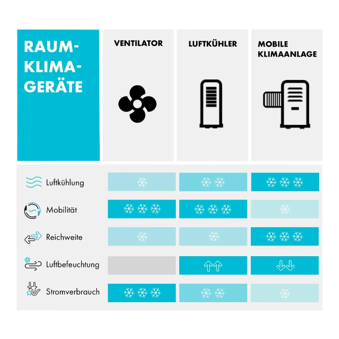 Напольный кондиционер для дома KLARSTEIN Iceblock ProSmart Smart 12000 БТЕ 1345 Вт (10034645) - фото 8 Напольный кондиционер для дома KLARSTEIN Iceblock ProSmart Smart 12000 БТЕ 1345 Вт (10034645) - фото 8