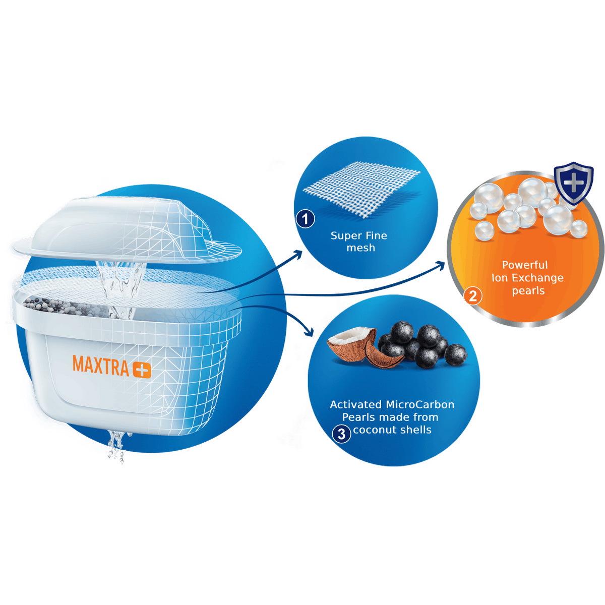 Картридж для глека BRITA MAXTRA+ Limescale (1038696) - фото 7 Картридж для глека BRITA MAXTRA+ Limescale (1038696) - фото 7