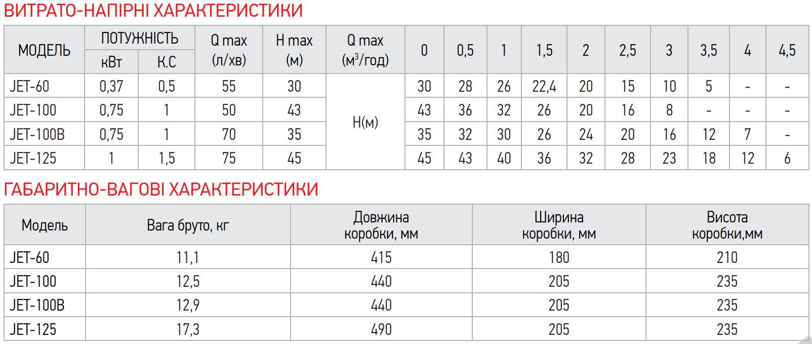 Насос поверхностный всасывающий KOER JET-125 корпус чугун (KP2660) - фото 4