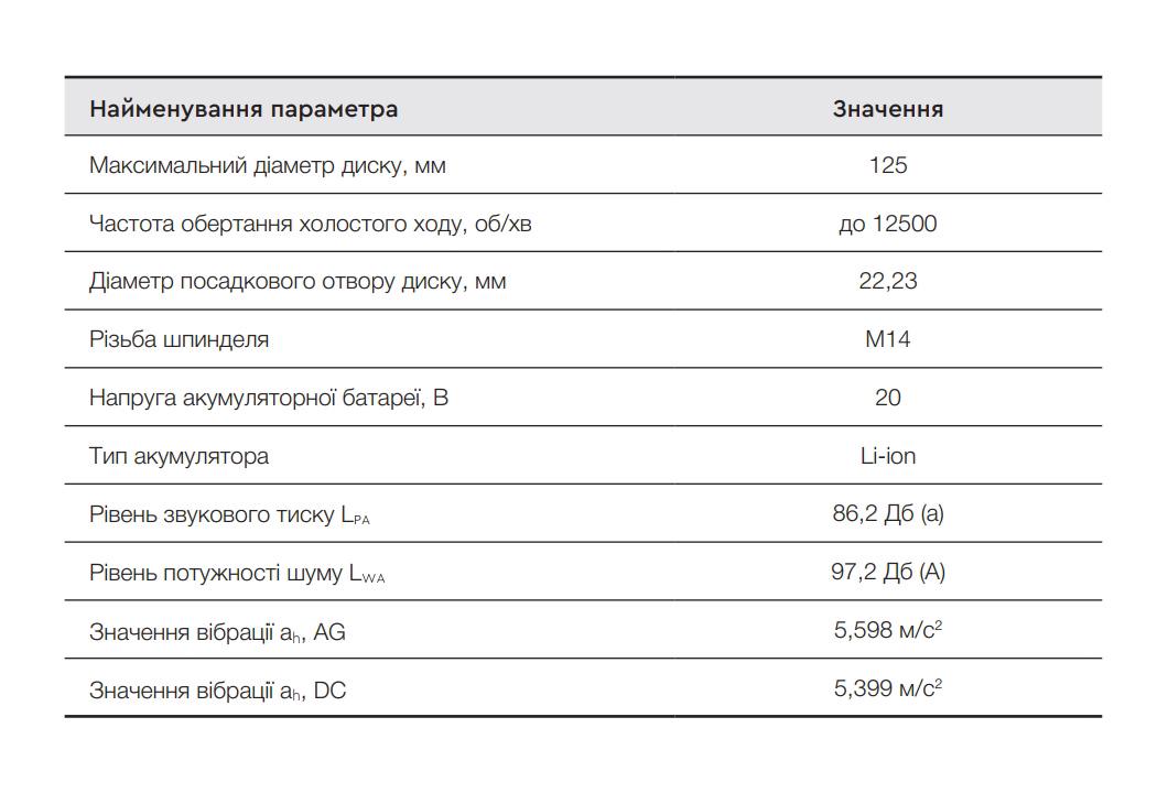 Болгарка акумуляторна безщіткова Apro 20AGB без АКБ та ЗП 20 В 125 мм - фото 6