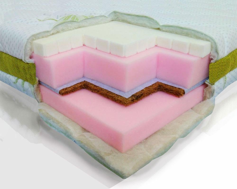 Матрас ортопедический для детей и подростков Страйк жаккард 160x190 см (23646697) - фото 2 Матрас ортопедический для детей и подростков Страйк жаккард 160x190 см (23646697) - фото 2