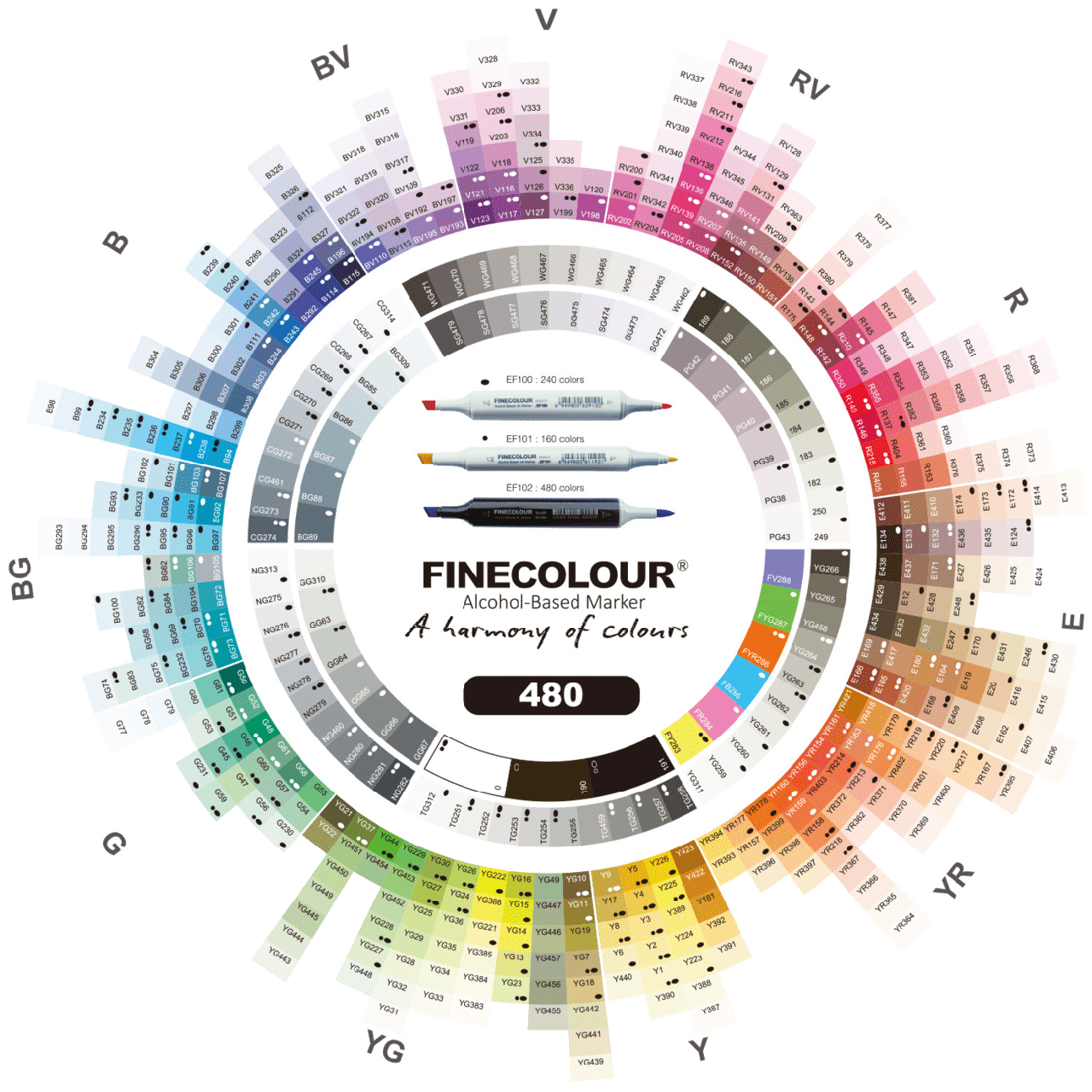 Маркер спиртовой Finecolour Sketchmarker 063 №4 GG63 Серо-зеленый (EF100-63) - фото 2