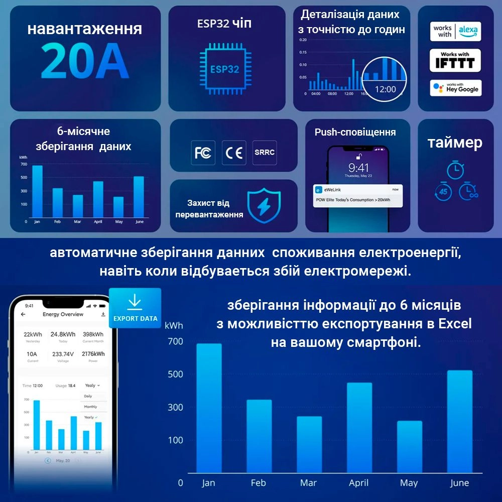 Одноканальне Wi-Fi реле Sonoff POW Elite з енергомоніторингом 16A (WH00424) - фото 4