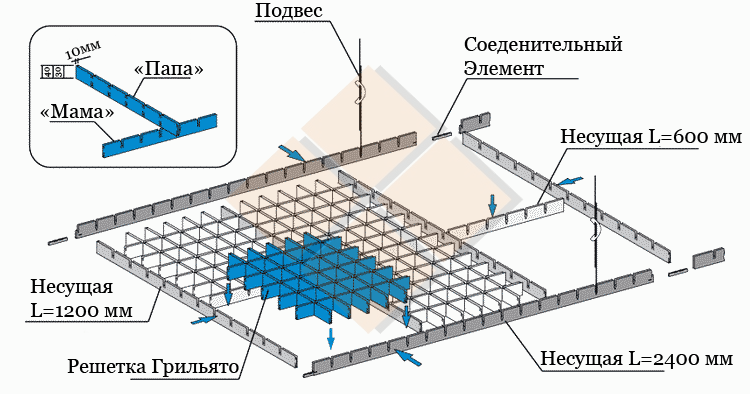 Підвісна стеля Грильято 100х100 Білий (po-19484) - фото 2