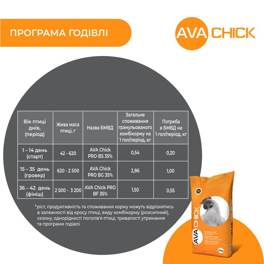 Финиш для бройлера Ava Chick Pro BF БМВД 35% - фото 5