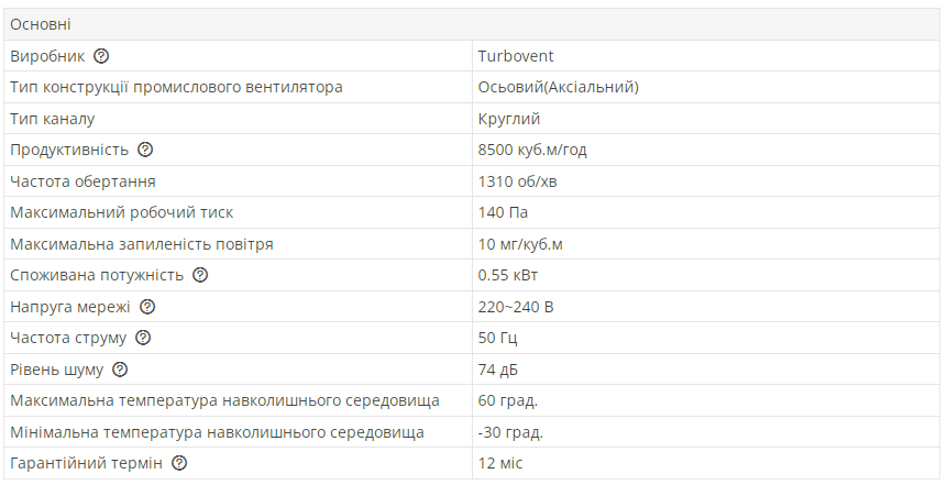 Промышленный вентилятор осевой Турбовент Сигма 550 B/S (13311649) - фото 2