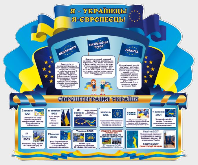 Стенд для учебных заведений "Я-Українець, Я-Європеєць" из ПВХ 990х810 мм (SHR0149) Стенд для учебных заведений "Я-Українець, Я-Європеєць" из ПВХ 990х810 мм (SHR0149)