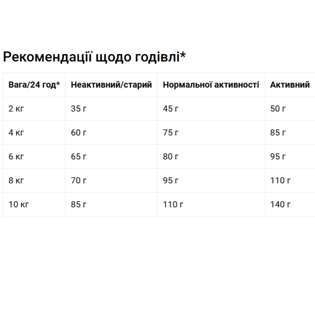 Корм для взрослых собак Josera MINI DELUXE с ягненком 10 кг - фото 2
