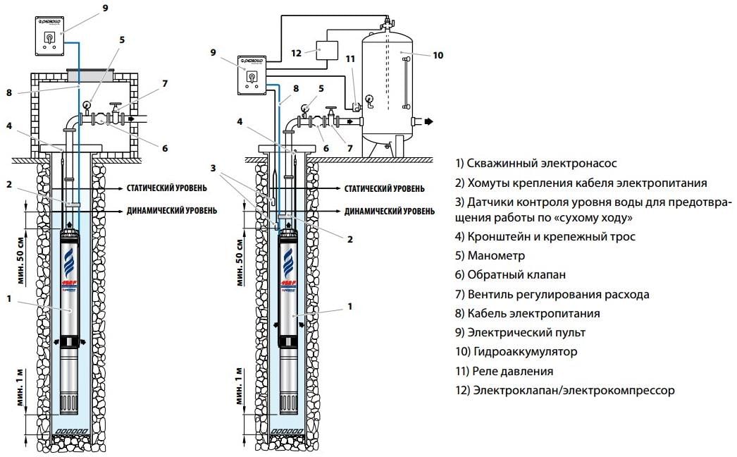 Насос для скважин Pedrollo 4SRm 4/12 F-PD (49480412WLA1) - фото 5