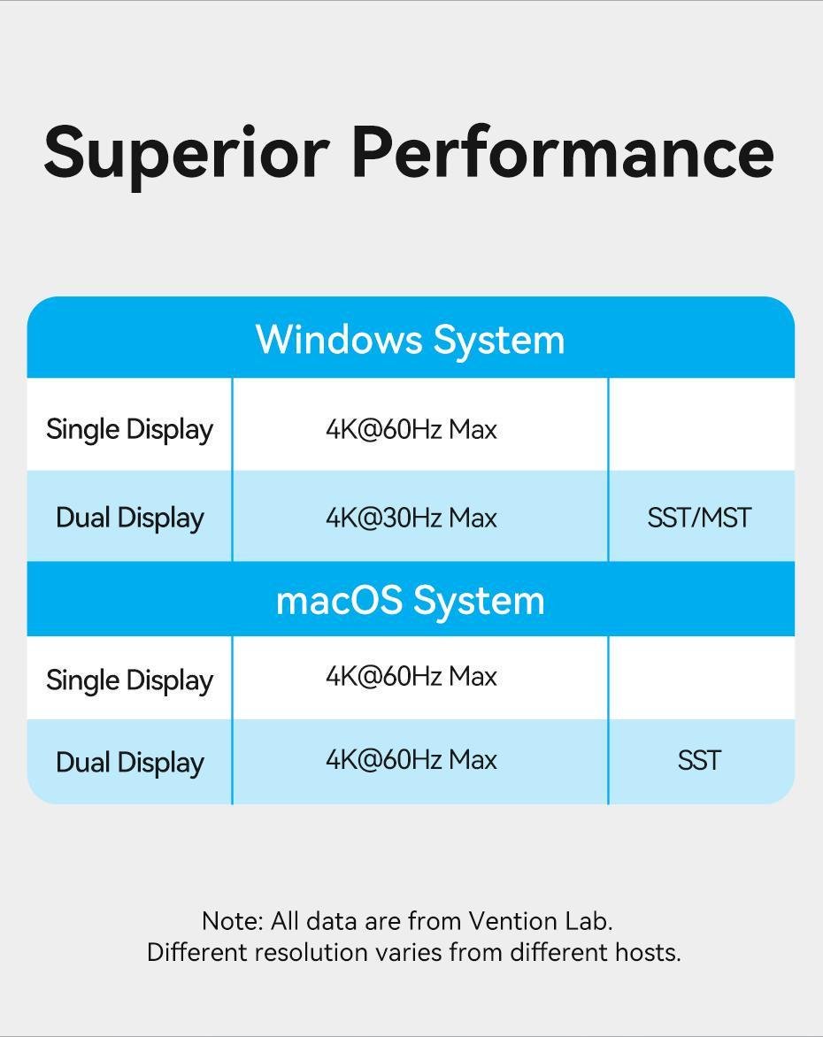 Док-станція Vention USB-C MST 2xHDMI 4K 60Hz PD 100W Gigabit Ethernet USB 3.0 SD/TF 0.15 м Сірий (TQVHB) - фото 8