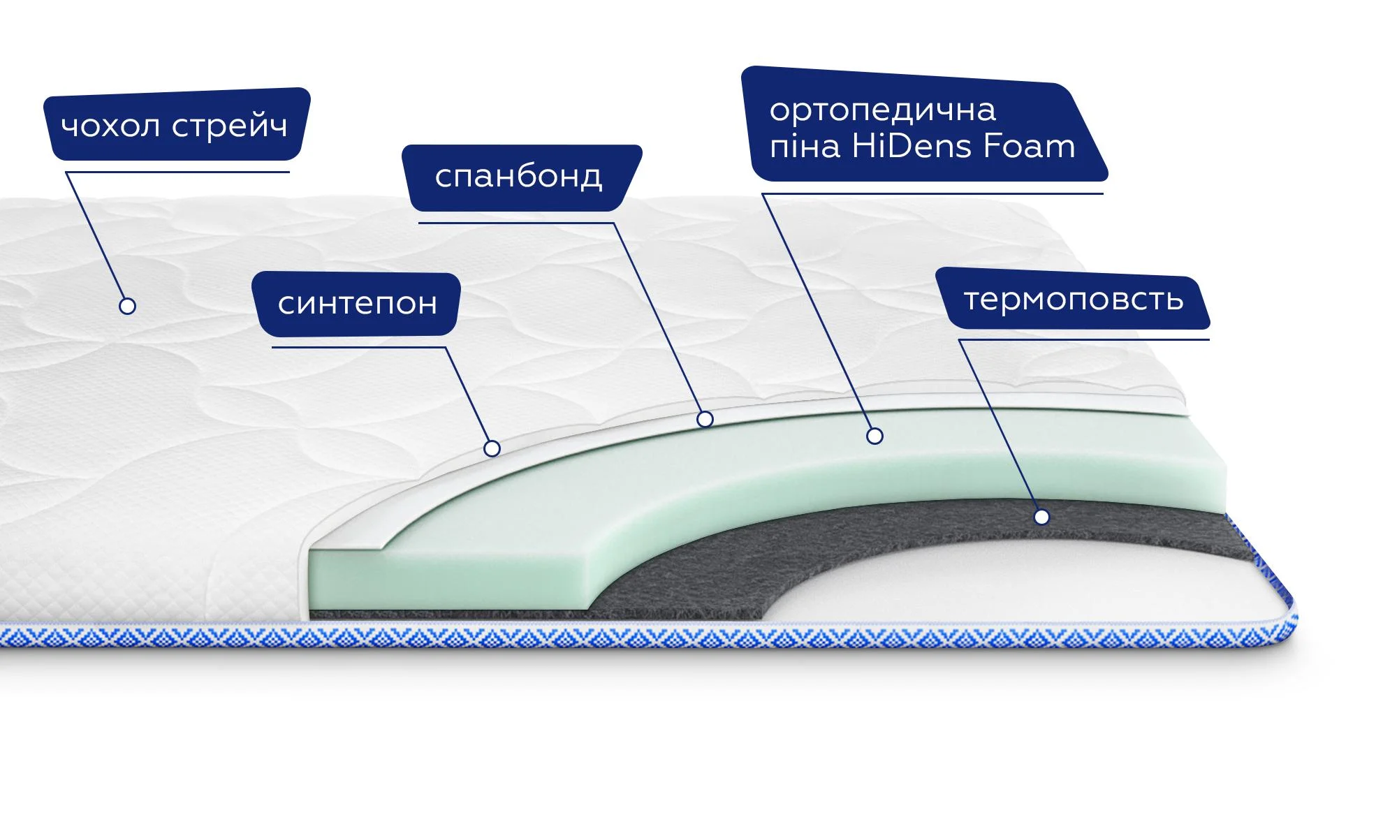 Матрац топер Sleeper UP Flex 130x190 см (55650) - фото 3 Матрац топер Sleeper UP Flex 130x190 см (55650) - фото 3