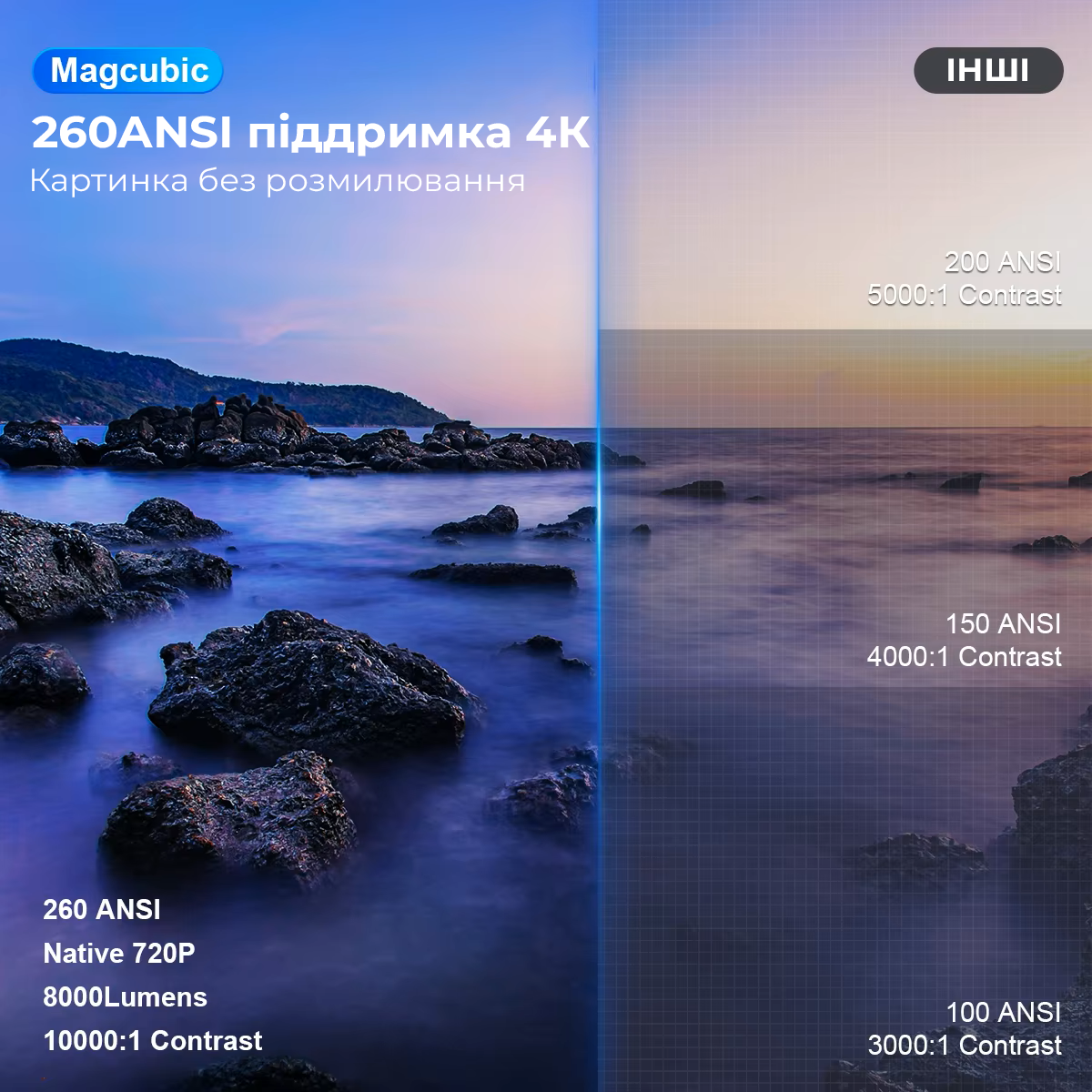 Проектор Magcubic HY300 Pro 4K Allwinner H713 BT5.0 Android 11 Dual Wi-Fi (HY300 PRO) - фото 6