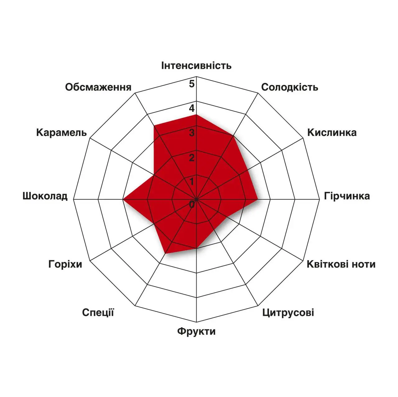 Кофе в зернах Piu Grande Roberto Totti арабика 1 кг - фото 4