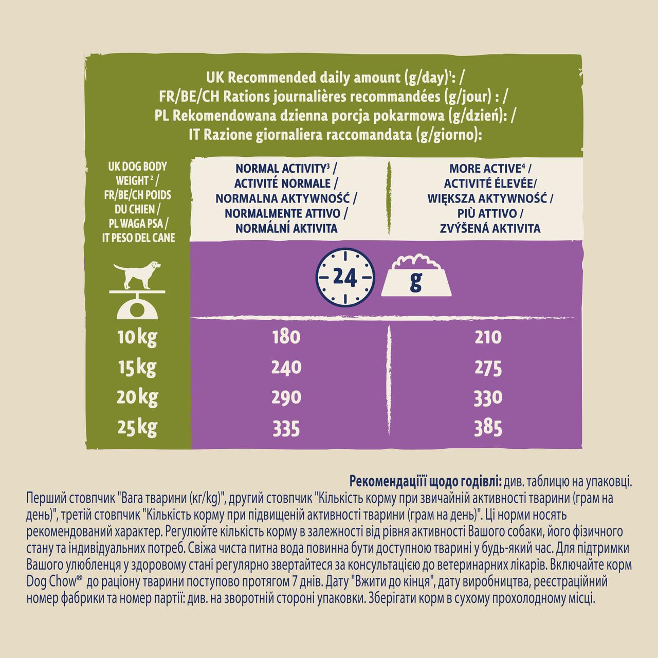 Сухий корм Dog Chow Lamb сухий корм з ягням для доросли собак 2,5 кг - фото 10 Сухий корм Dog Chow Lamb сухий корм з ягням для доросли собак 2,5 кг - фото 10
