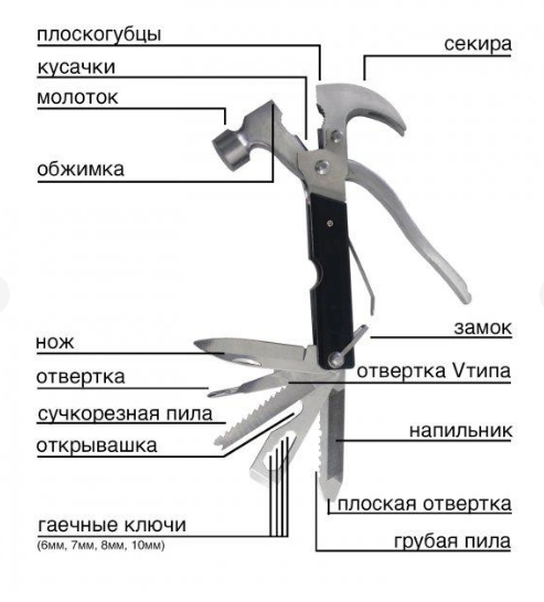 Молоток-гвоздодер TACTOOL 18в1 - фото 4