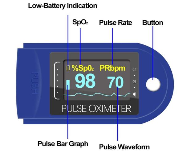 Пульсоксиметр Fingertip Pulse Oximeter - фото 3