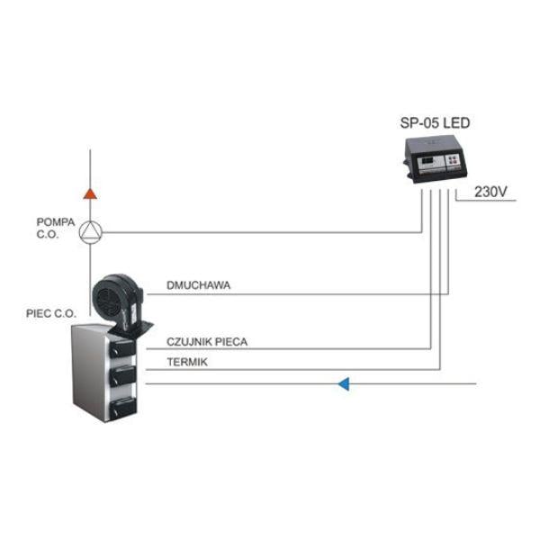 Автоматика для твердотопливного котла KG Elektronik SP-05 LED - фото 2