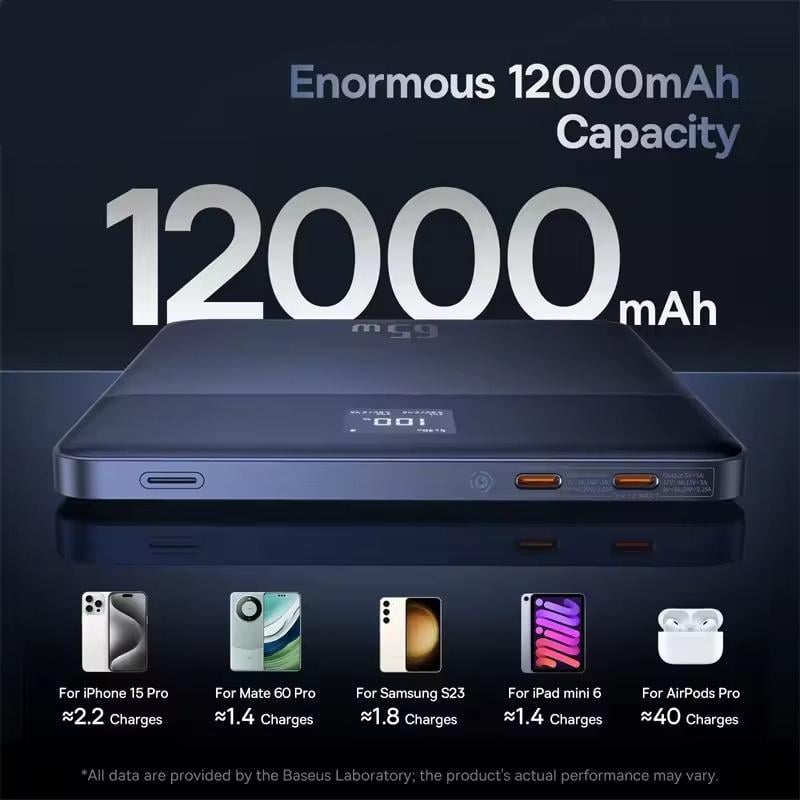 Повербанк с умным дисплеем BASEUS Blade2 Intelligent Edition Power Bank 65W 12000mAh Blue (P10063801323-00) - фото 3