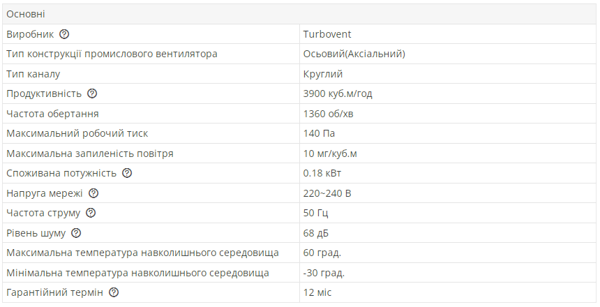 Промышленный вентилятор осевой Турбовент Сигма 400 B/S (13310995) - фото 2