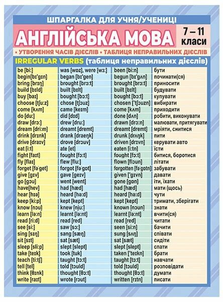 Книга "Шпаргалка. Англійськаа мова. 7-11 клас" 10144015У (4827577978992)