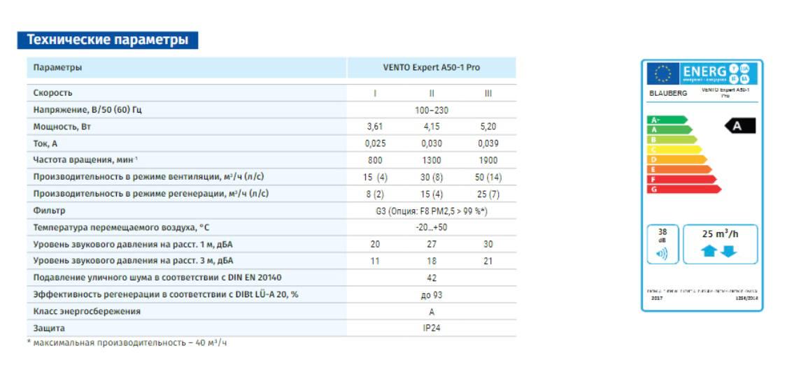 Рекуператор Blauberg Vento Expert A50-1 PRO провітрювач - фото 7